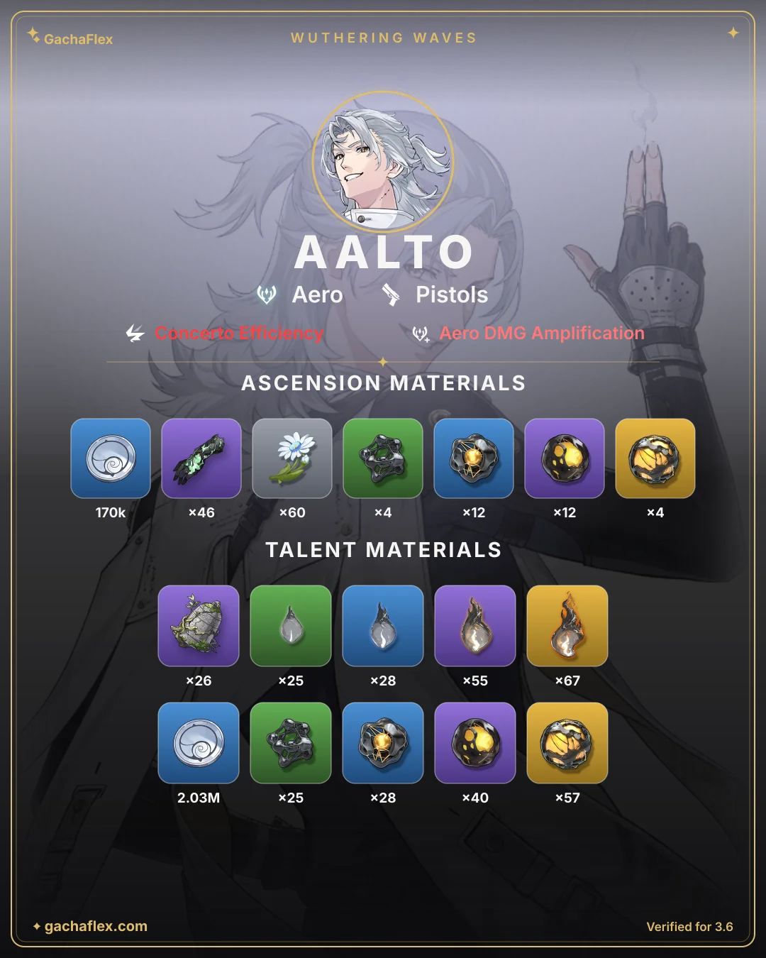 Aalto materials overview: every ascension and talent material at a glance