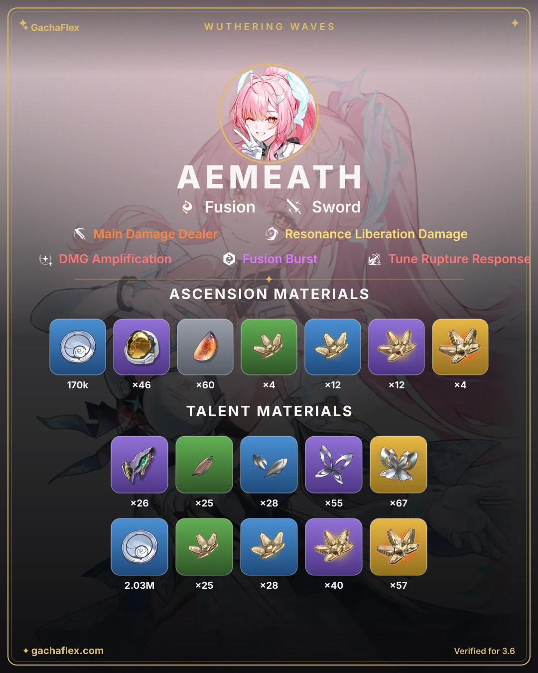 Aemeath materials overview: every ascension and talent material at a glance