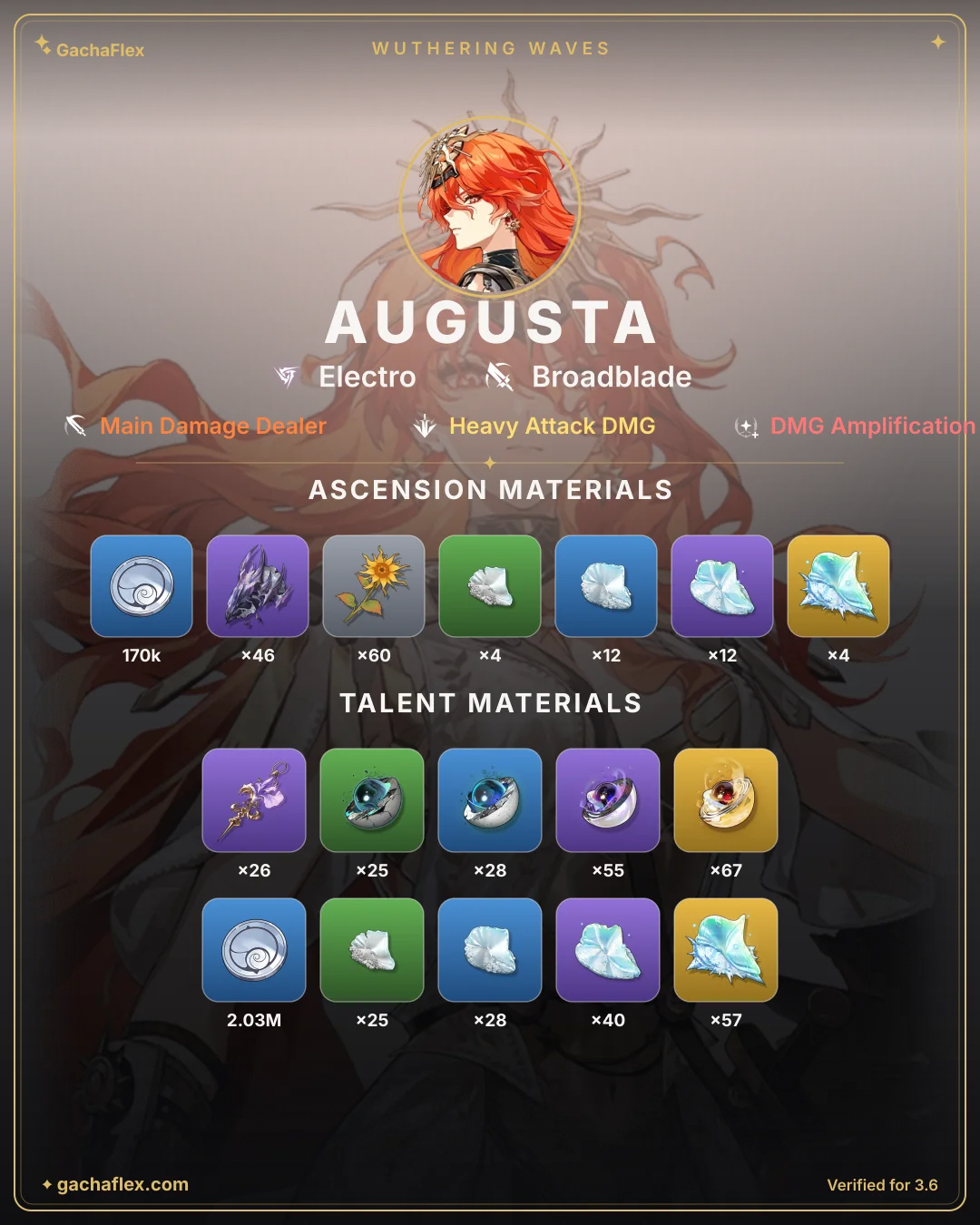Augusta materials overview: every ascension and talent material at a glance