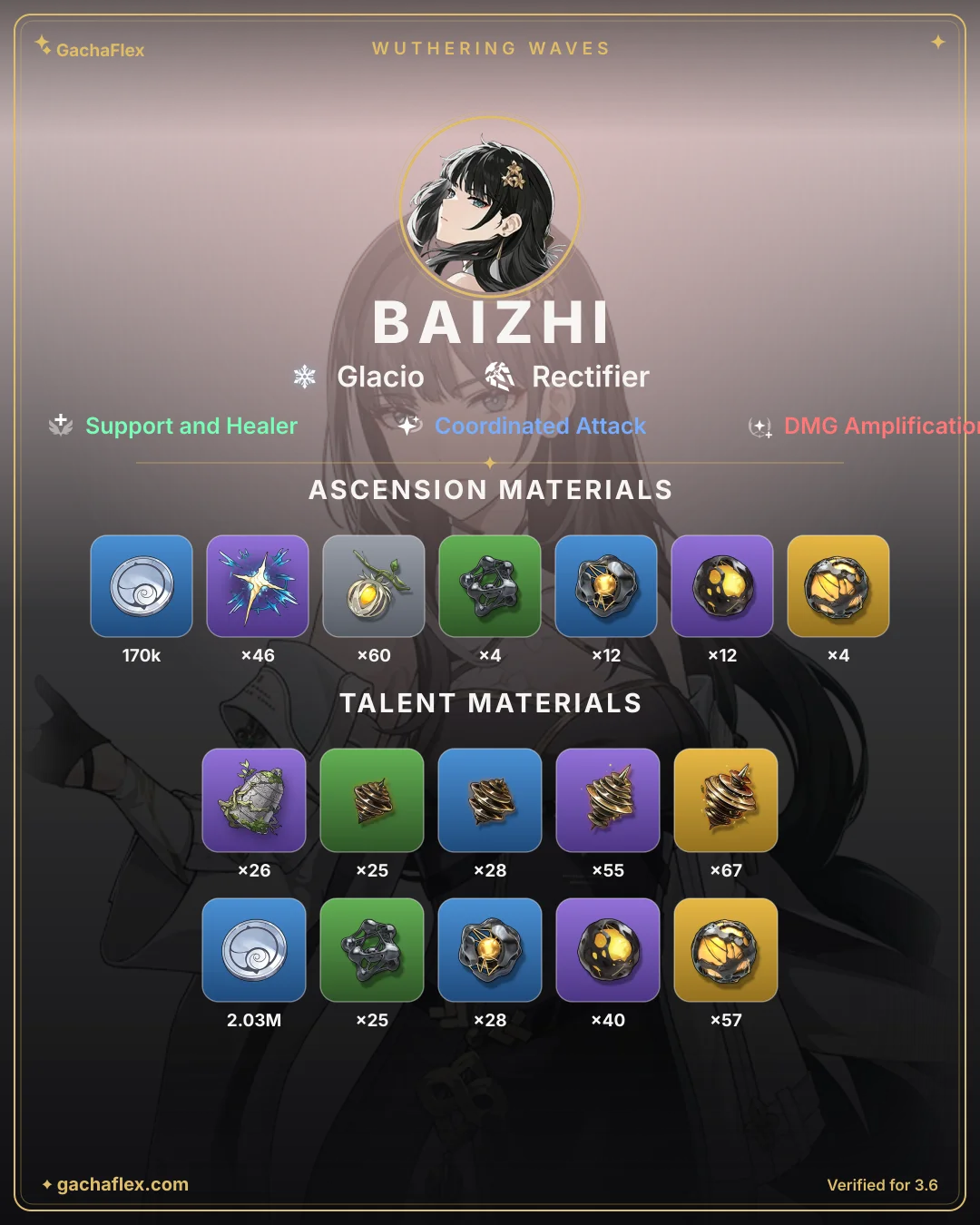 Baizhi materials overview: every ascension and talent material at a glance