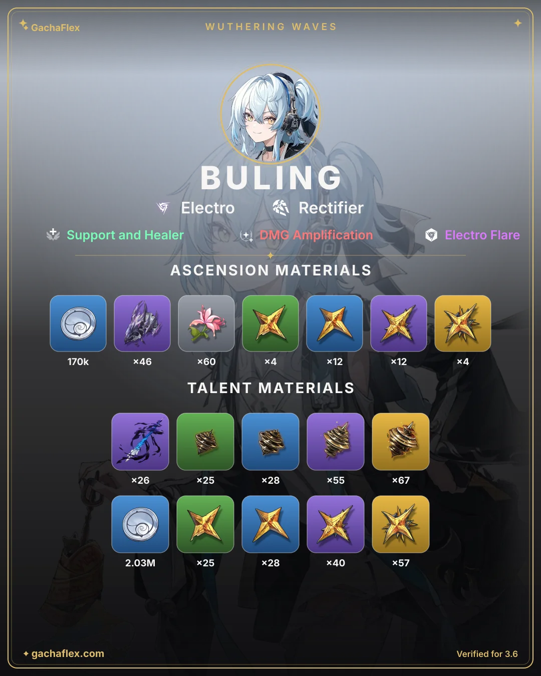 Buling materials overview: every ascension and talent material at a glance