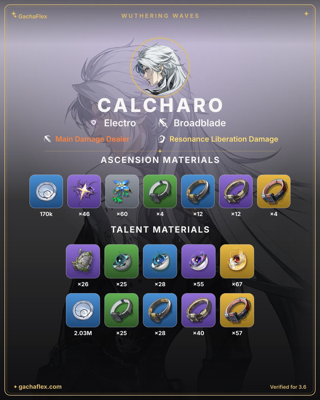 Calcharo materials overview: every ascension and talent material at a glance