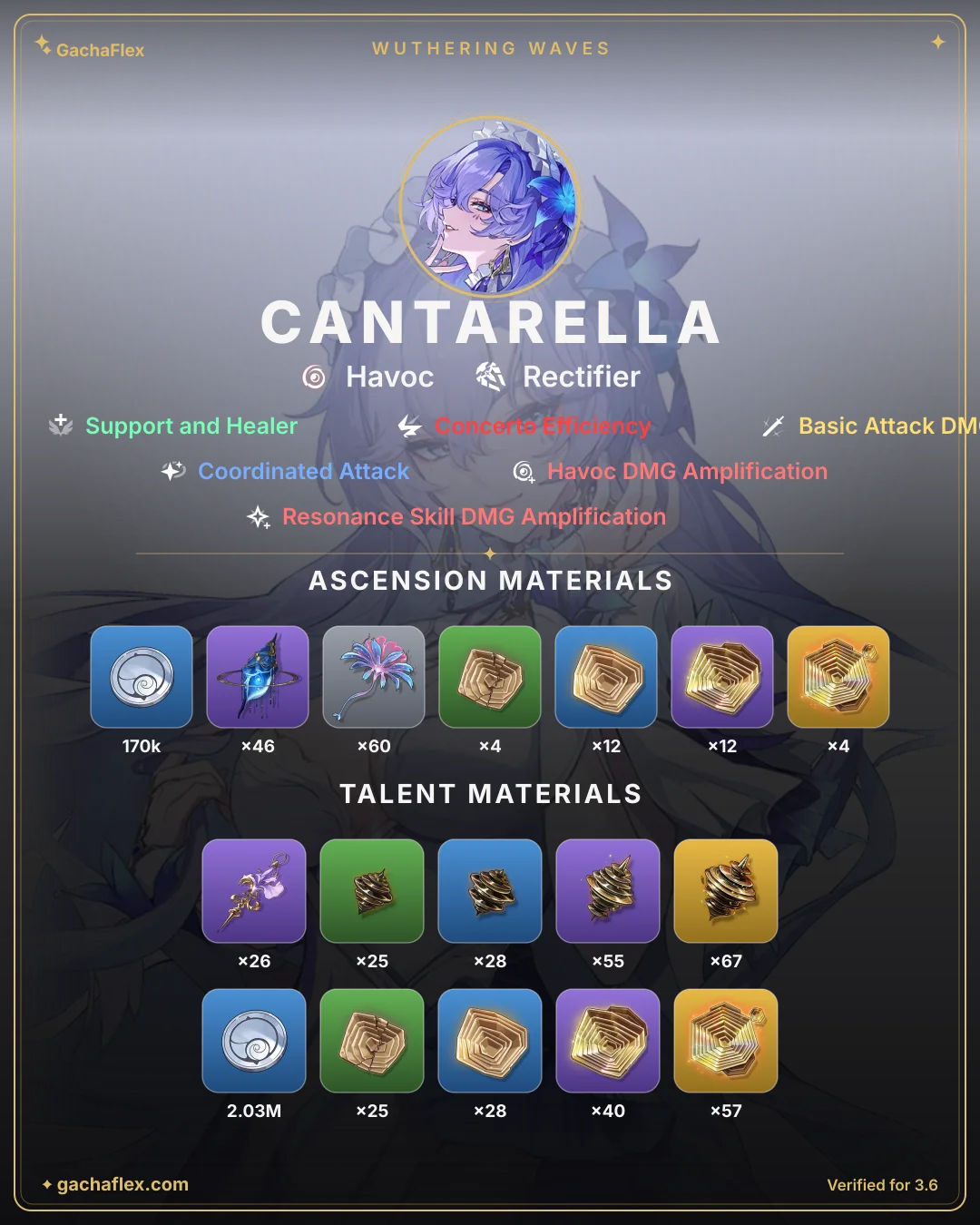 Cantarella materials overview: every ascension and talent material at a glance