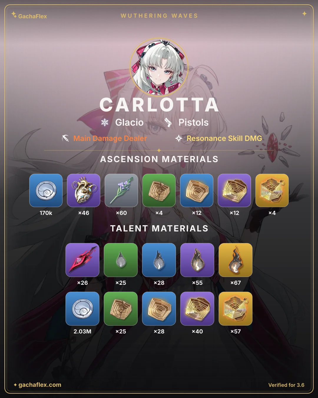 Carlotta materials overview: every ascension and talent material at a glance