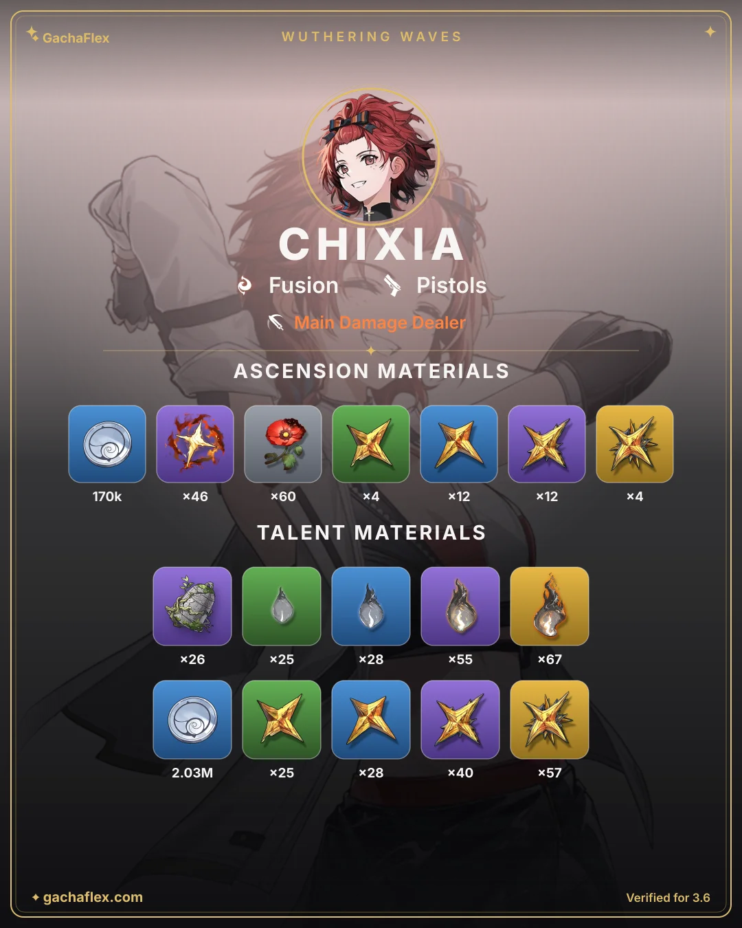 Chixia materials overview: every ascension and talent material at a glance
