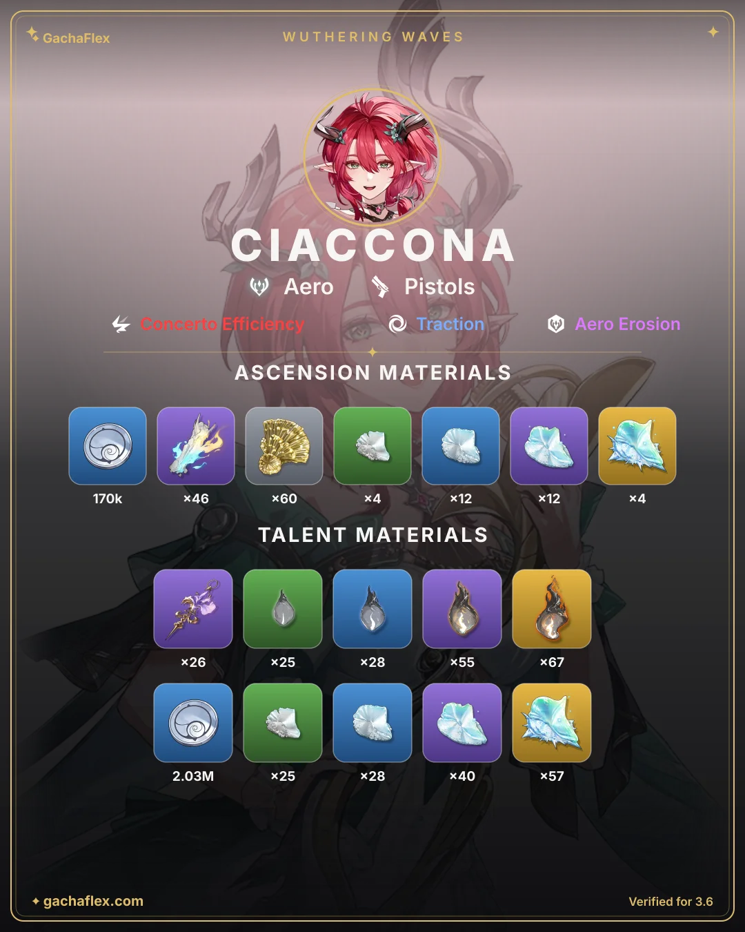 Ciaccona materials overview: every ascension and talent material at a glance