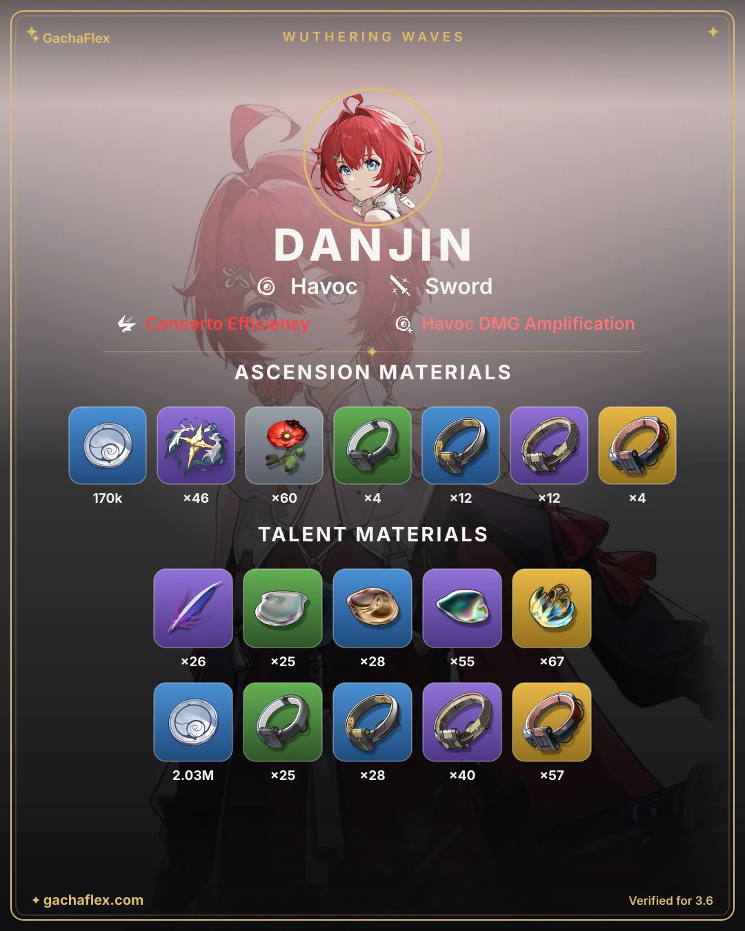 Danjin materials overview: every ascension and talent material at a glance