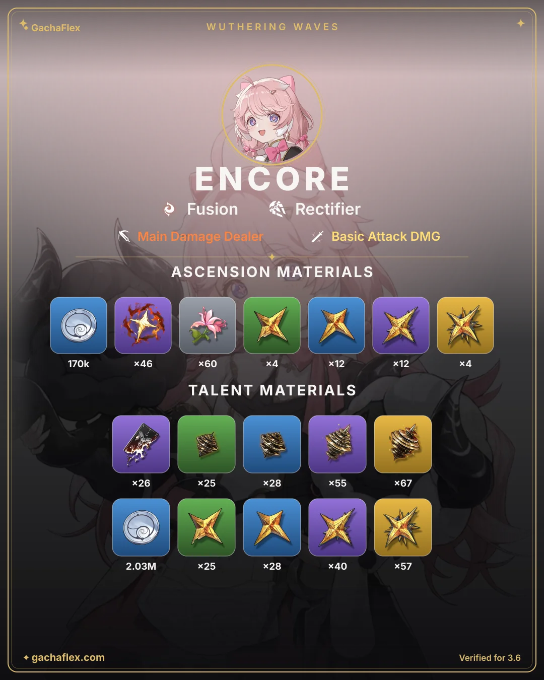 Encore materials overview: every ascension and talent material at a glance