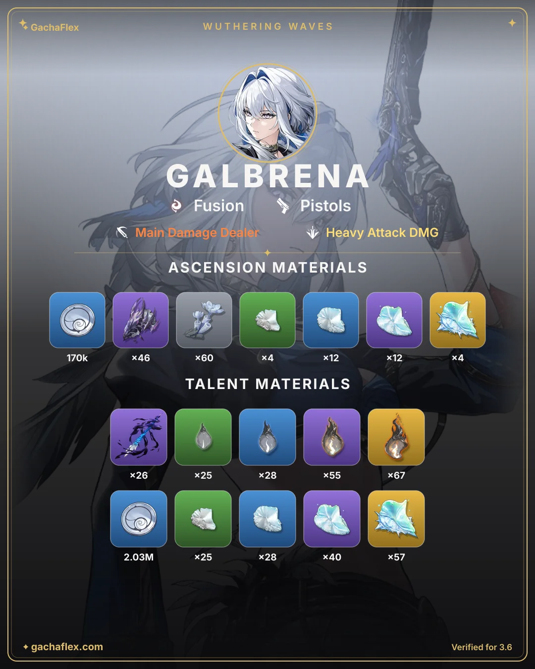 Galbrena materials overview: every ascension and talent material at a glance