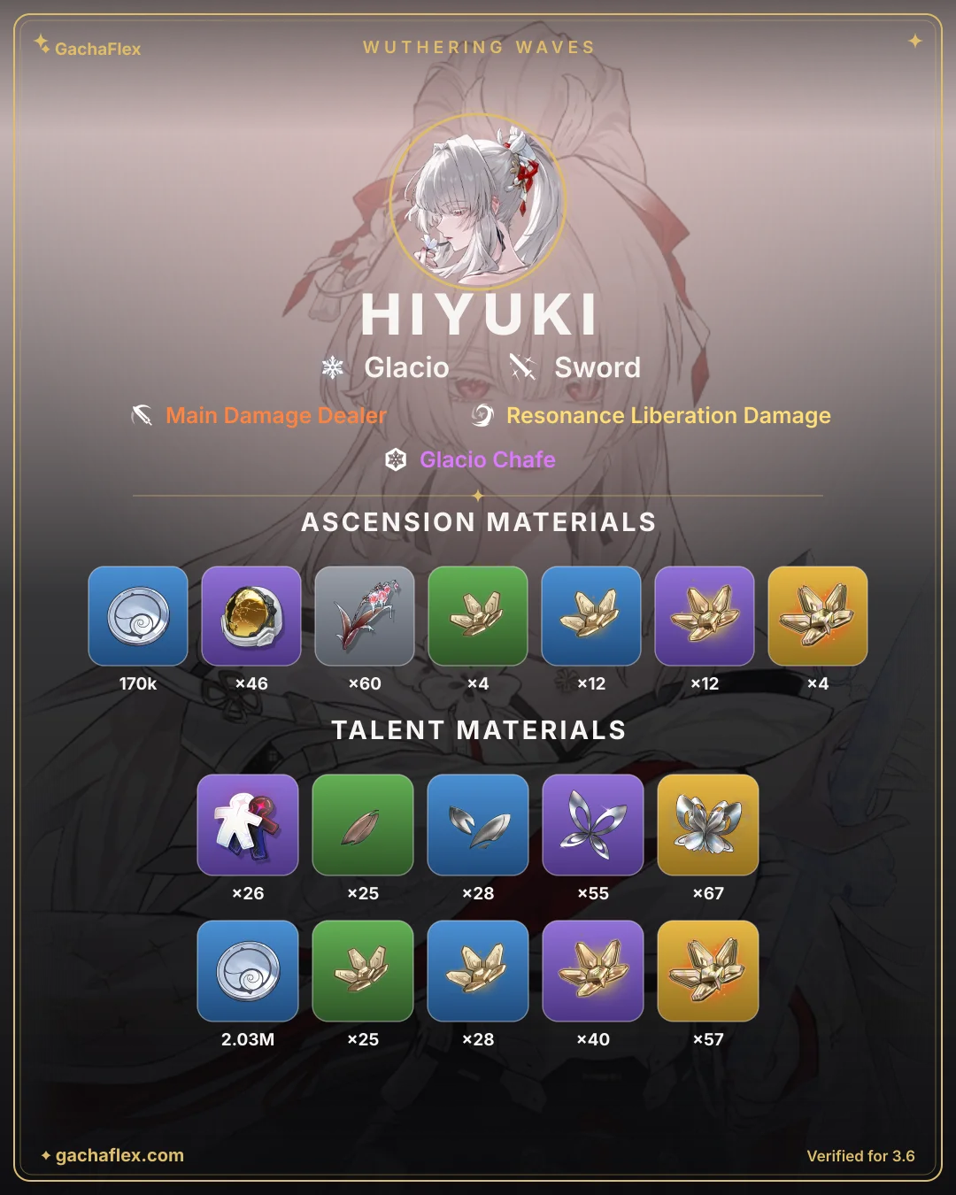 Hiyuki materials overview: every ascension and talent material at a glance