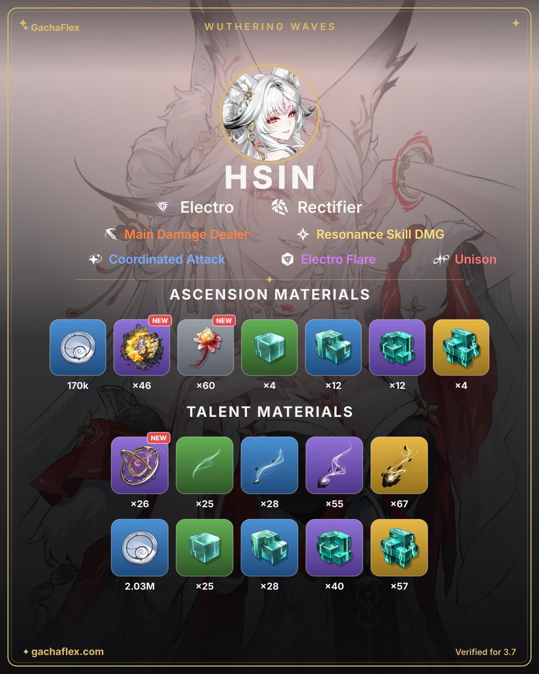 Hsin materials overview: every ascension and talent material at a glance