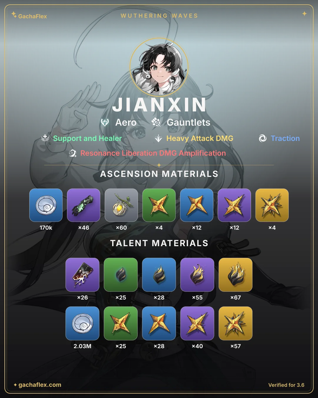 Jianxin materials overview: every ascension and talent material at a glance