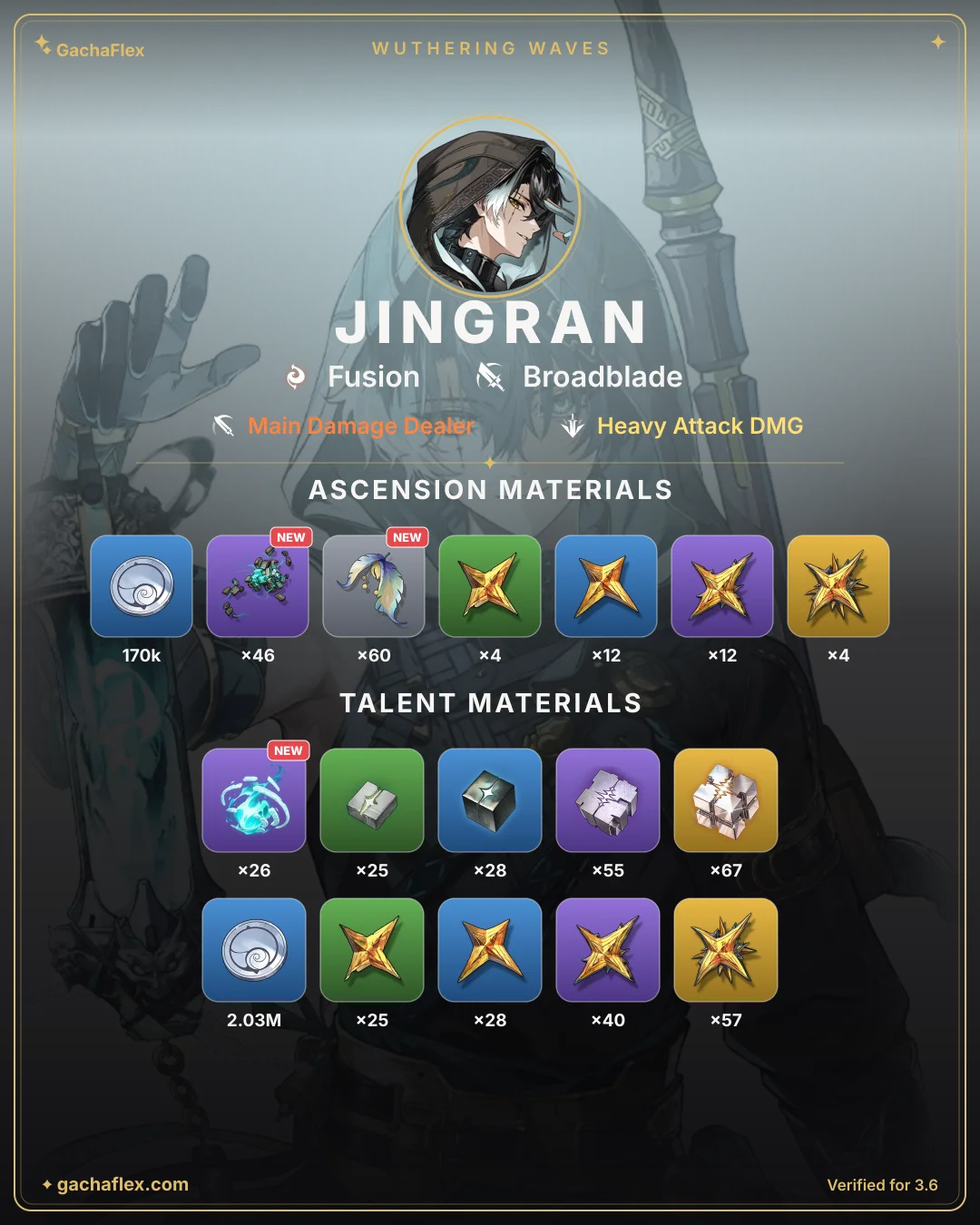 Jingran materials overview: every ascension and talent material at a glance