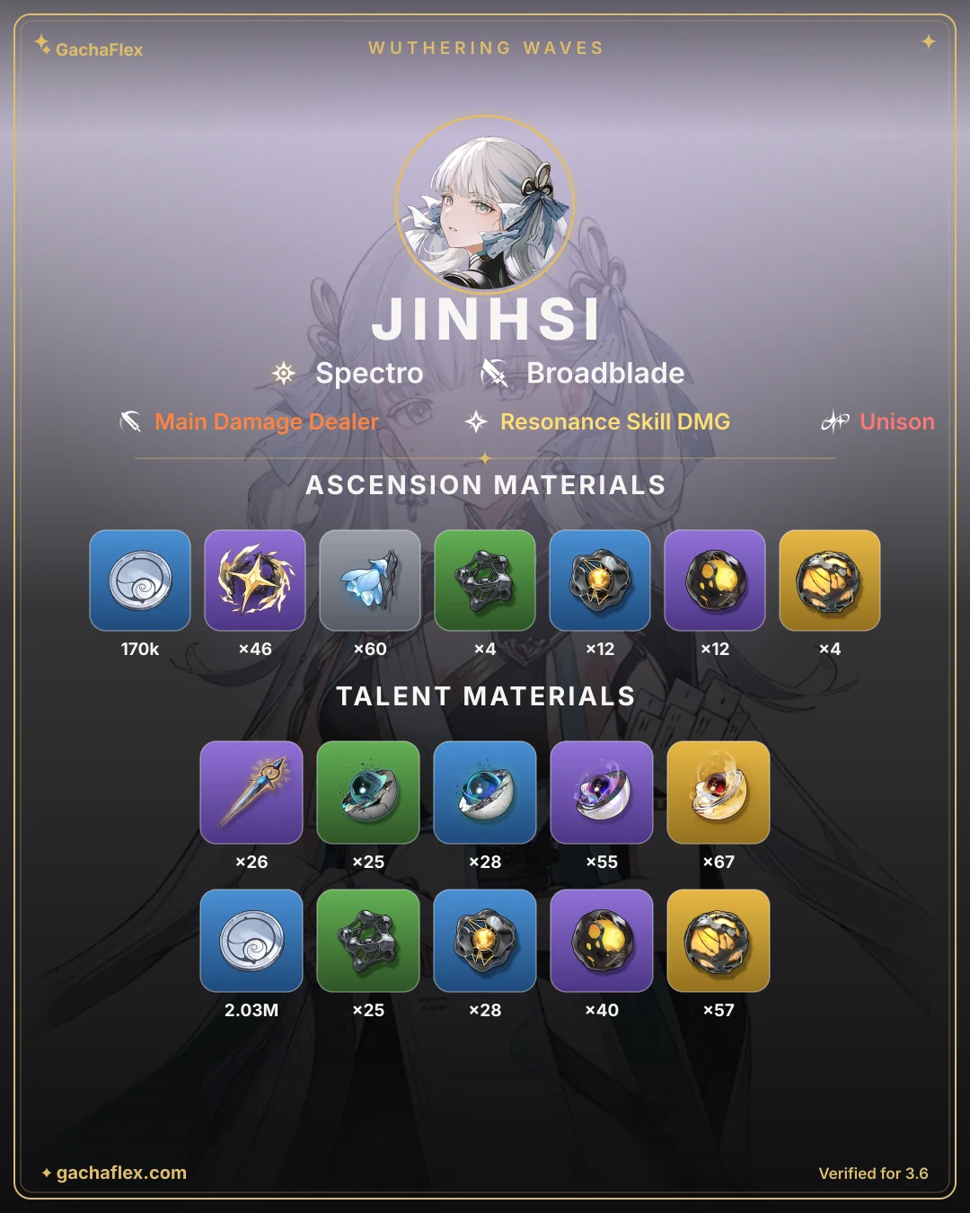 Jinhsi materials overview: every ascension and talent material at a glance