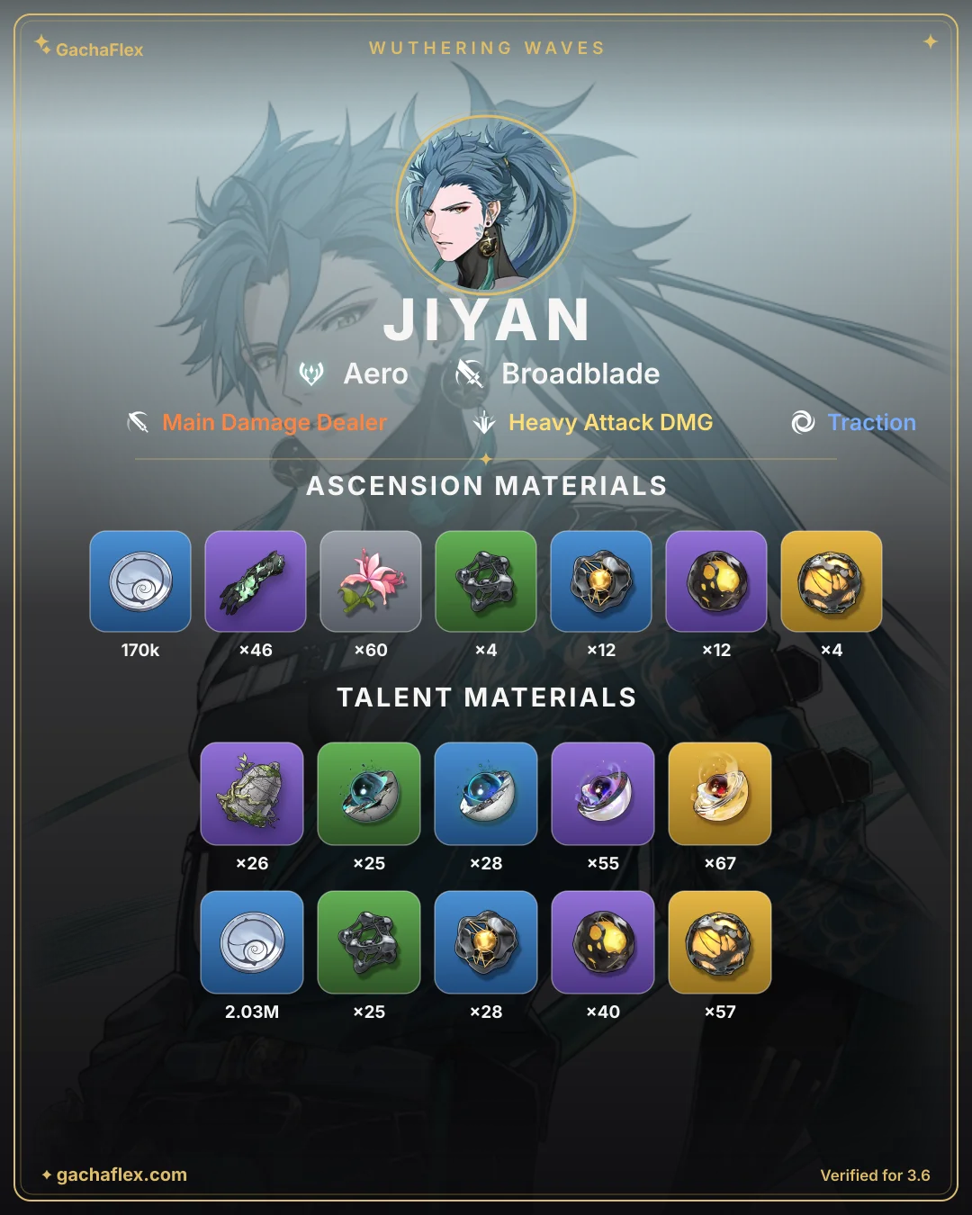 Jiyan materials overview: every ascension and talent material at a glance