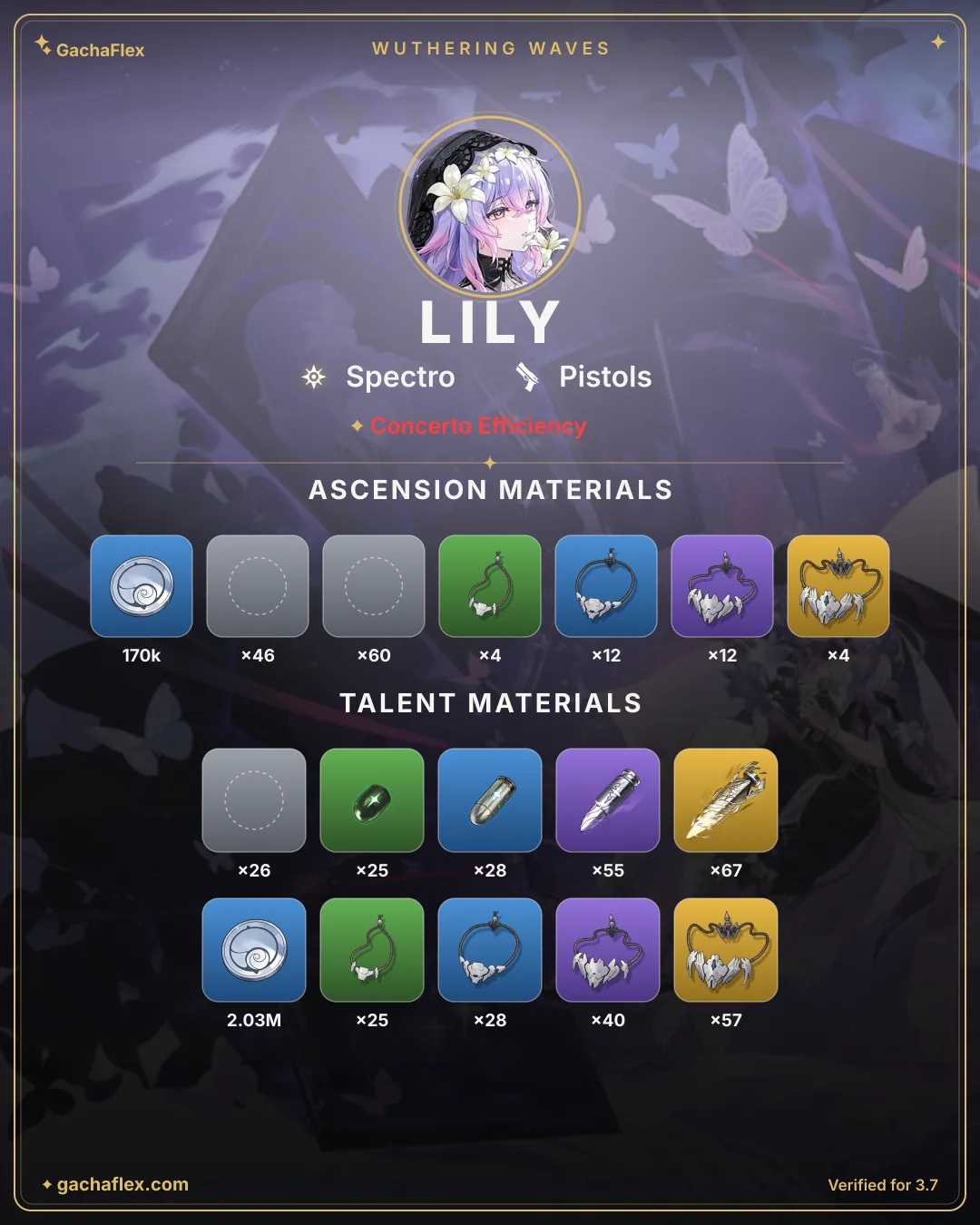 Lily materials overview: every ascension and talent material at a glance