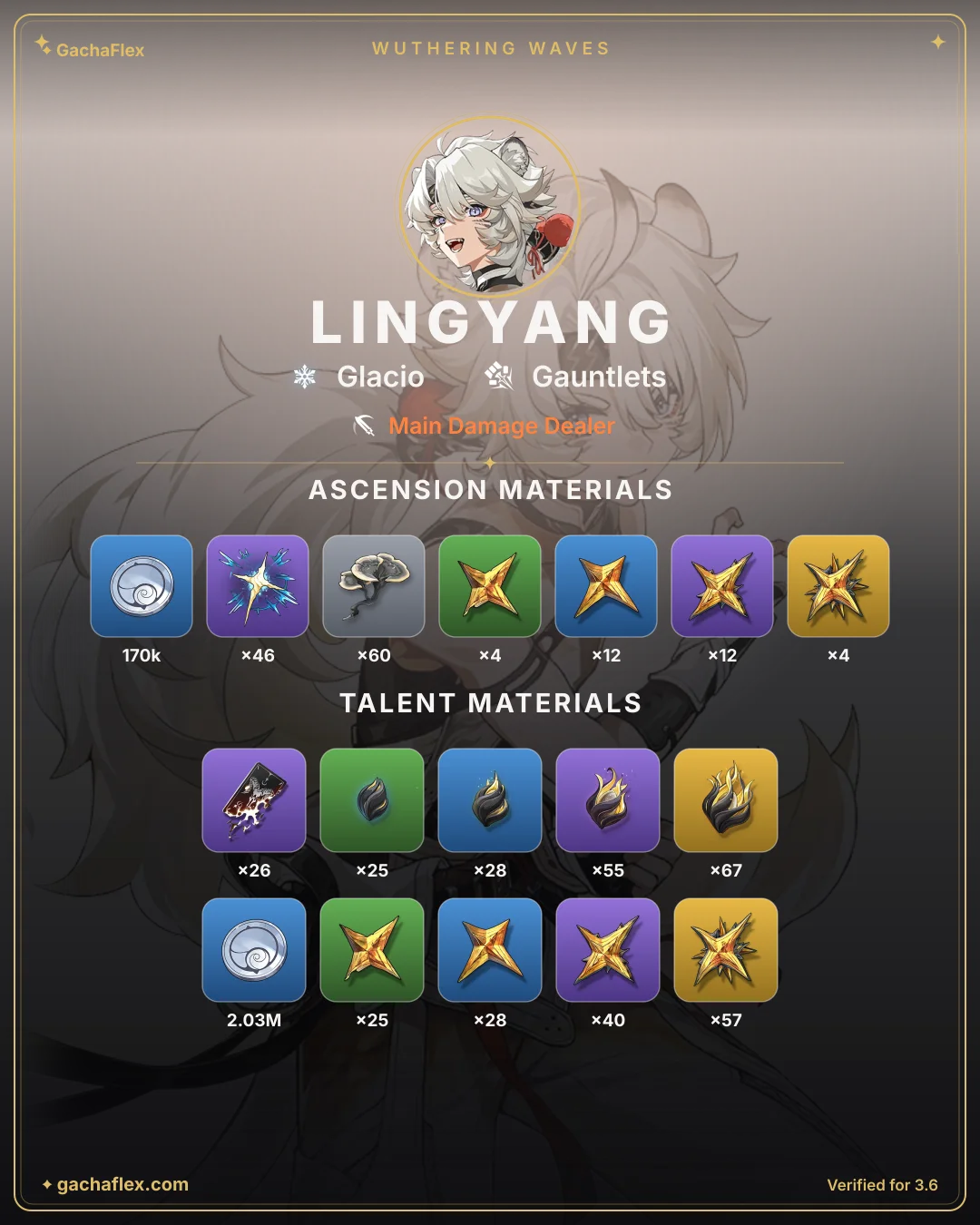 Lingyang materials overview: every ascension and talent material at a glance