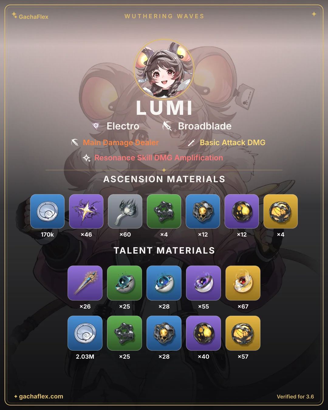 Lumi materials overview: every ascension and talent material at a glance