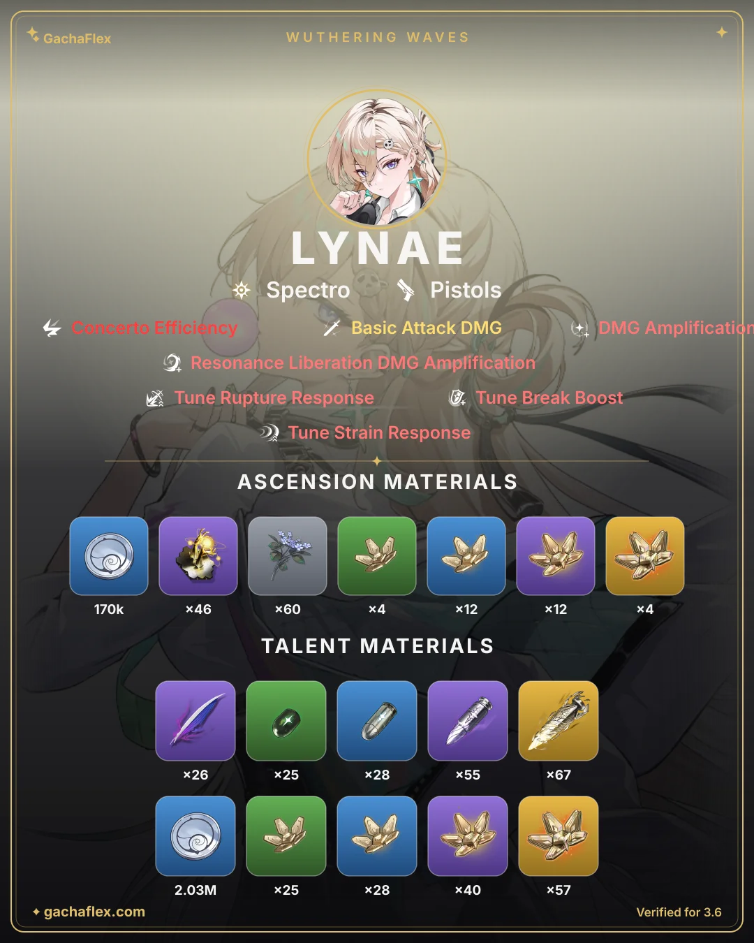 Lynae materials overview: every ascension and talent material at a glance