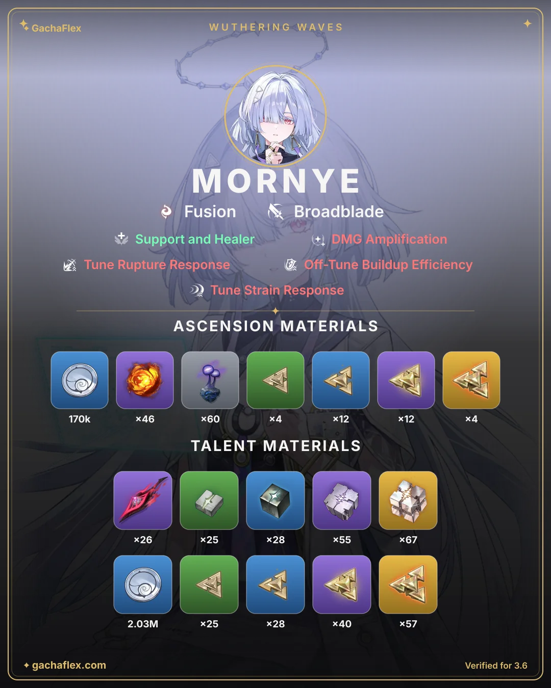 Mornye materials overview: every ascension and talent material at a glance