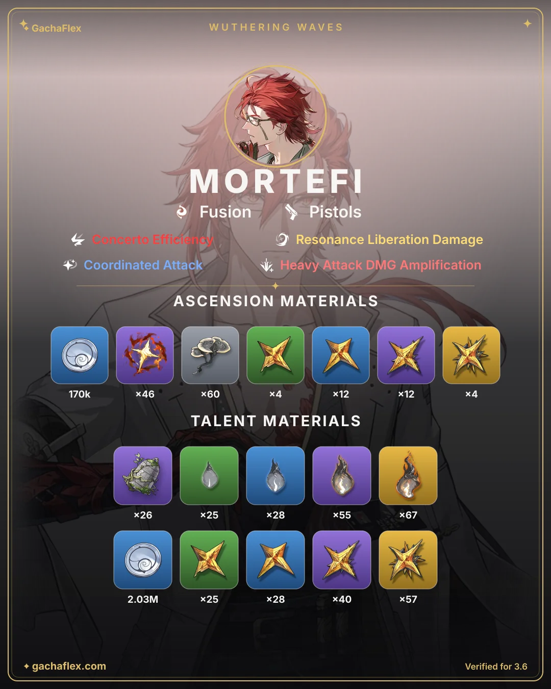Mortefi materials overview: every ascension and talent material at a glance
