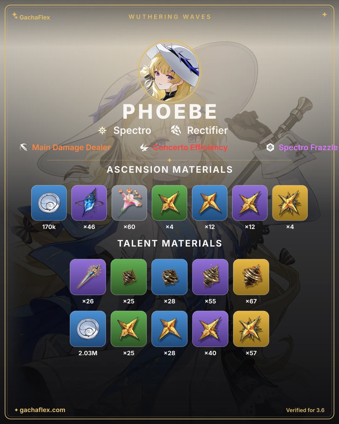 Phoebe materials overview: every ascension and talent material at a glance