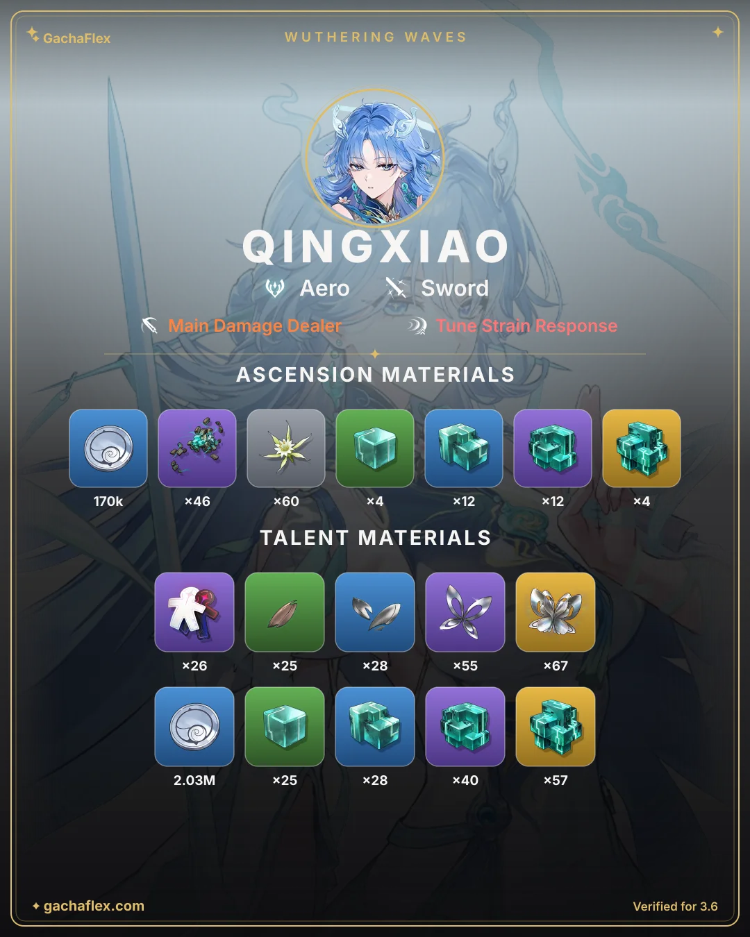 Qingxiao materials overview: every ascension and talent material at a glance