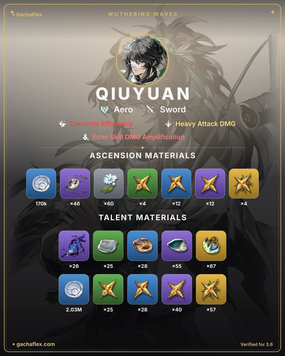 Qiuyuan materials overview: every ascension and talent material at a glance