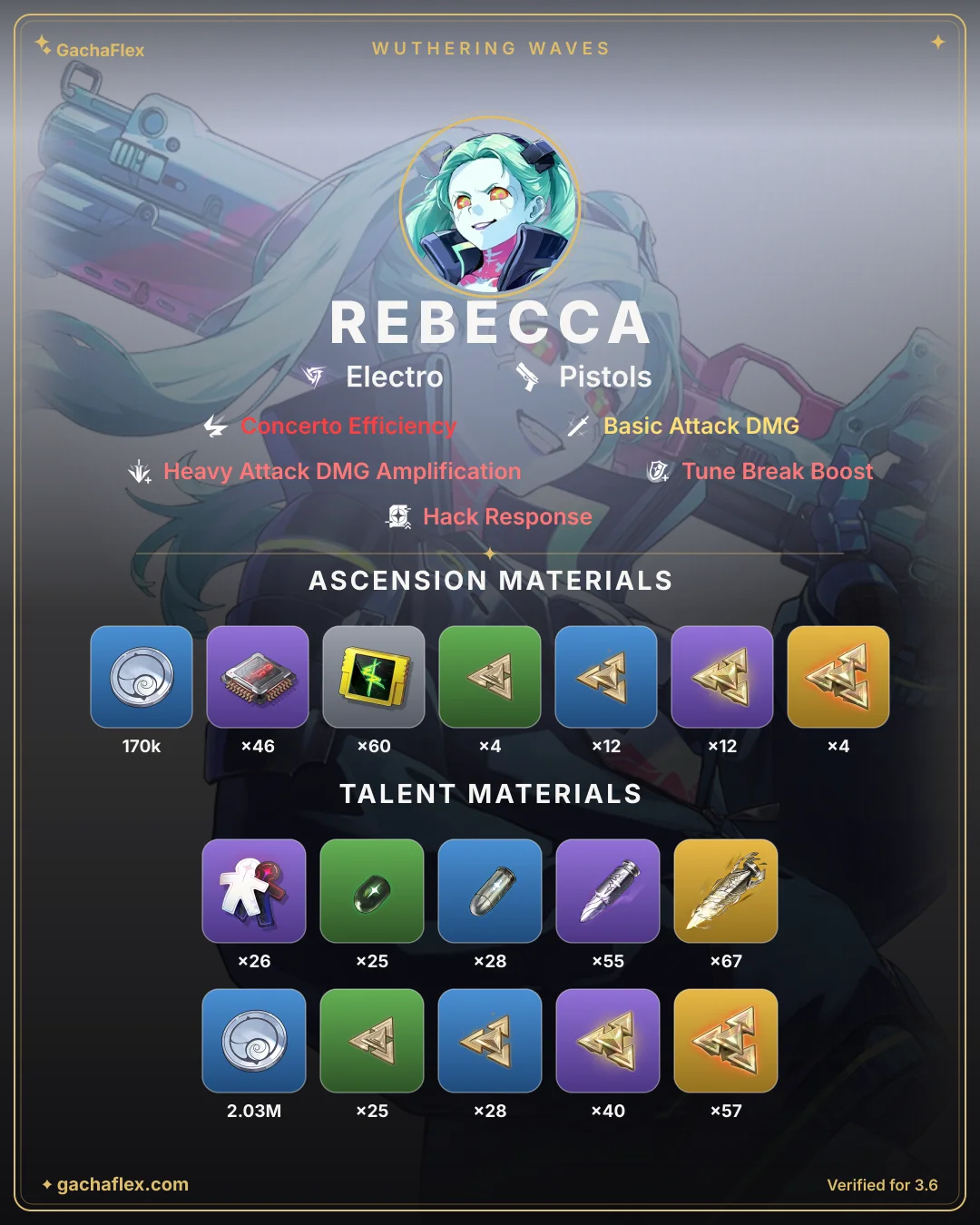 Rebecca materials overview: every ascension and talent material at a glance
