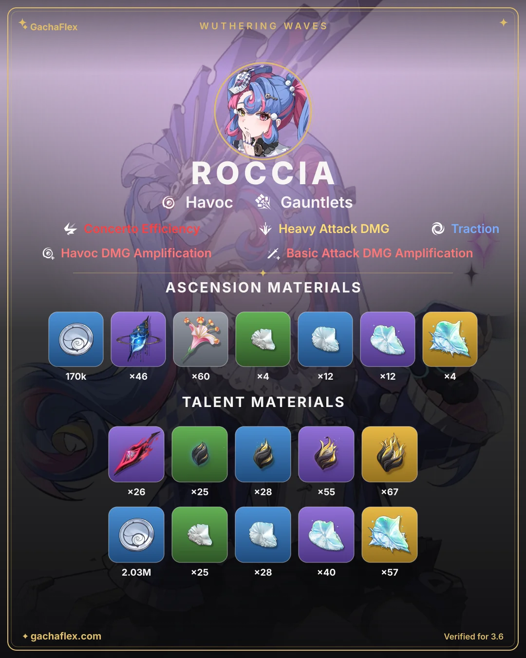 Roccia materials overview: every ascension and talent material at a glance