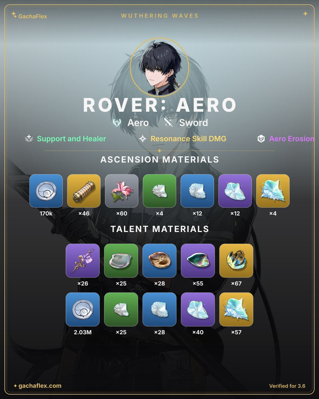 Rover: Aero materials overview: every ascension and talent material at a glance
