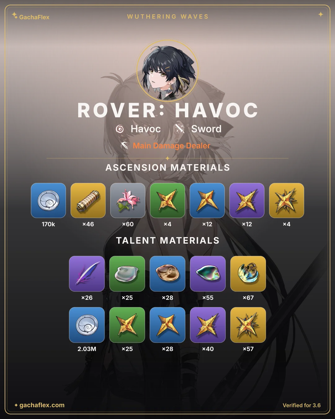 Rover: Havoc materials overview: every ascension and talent material at a glance