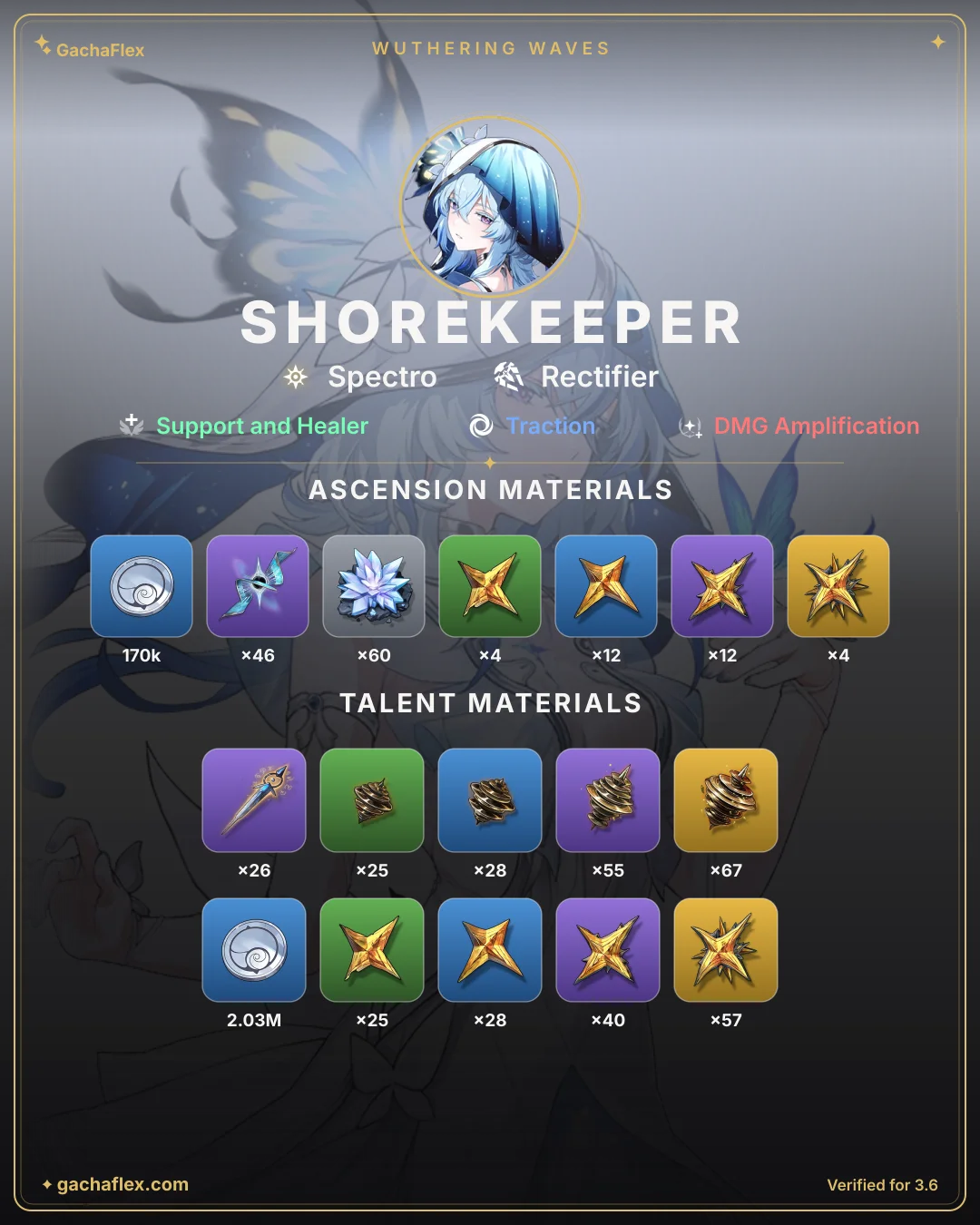 Shorekeeper materials overview: every ascension and talent material at a glance