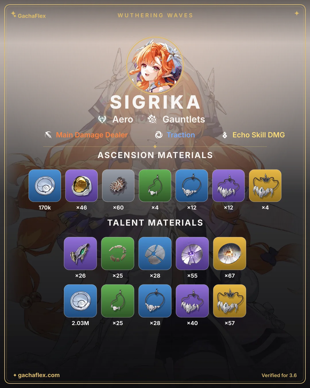 Sigrika materials overview: every ascension and talent material at a glance
