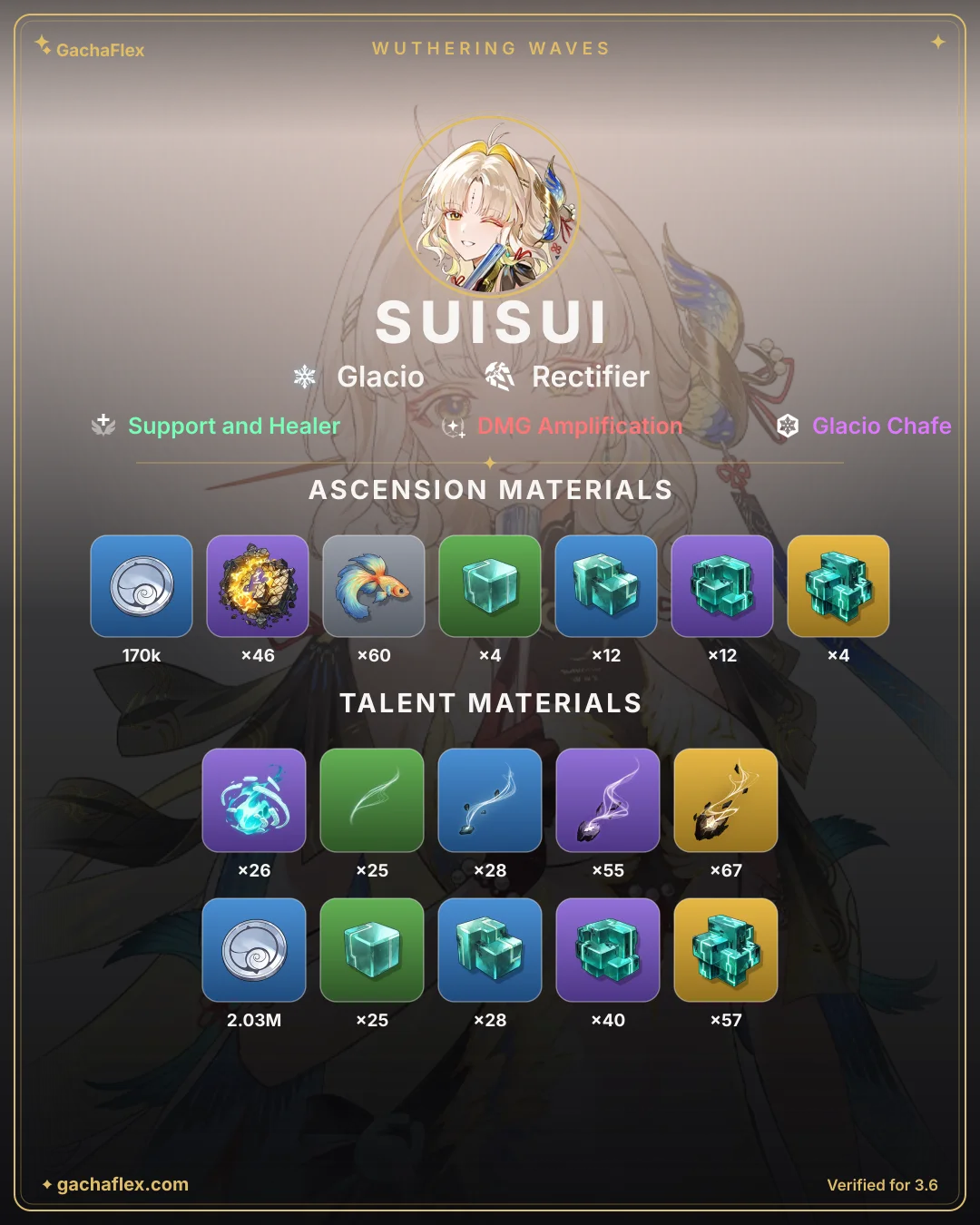 Suisui materials overview: every ascension and talent material at a glance