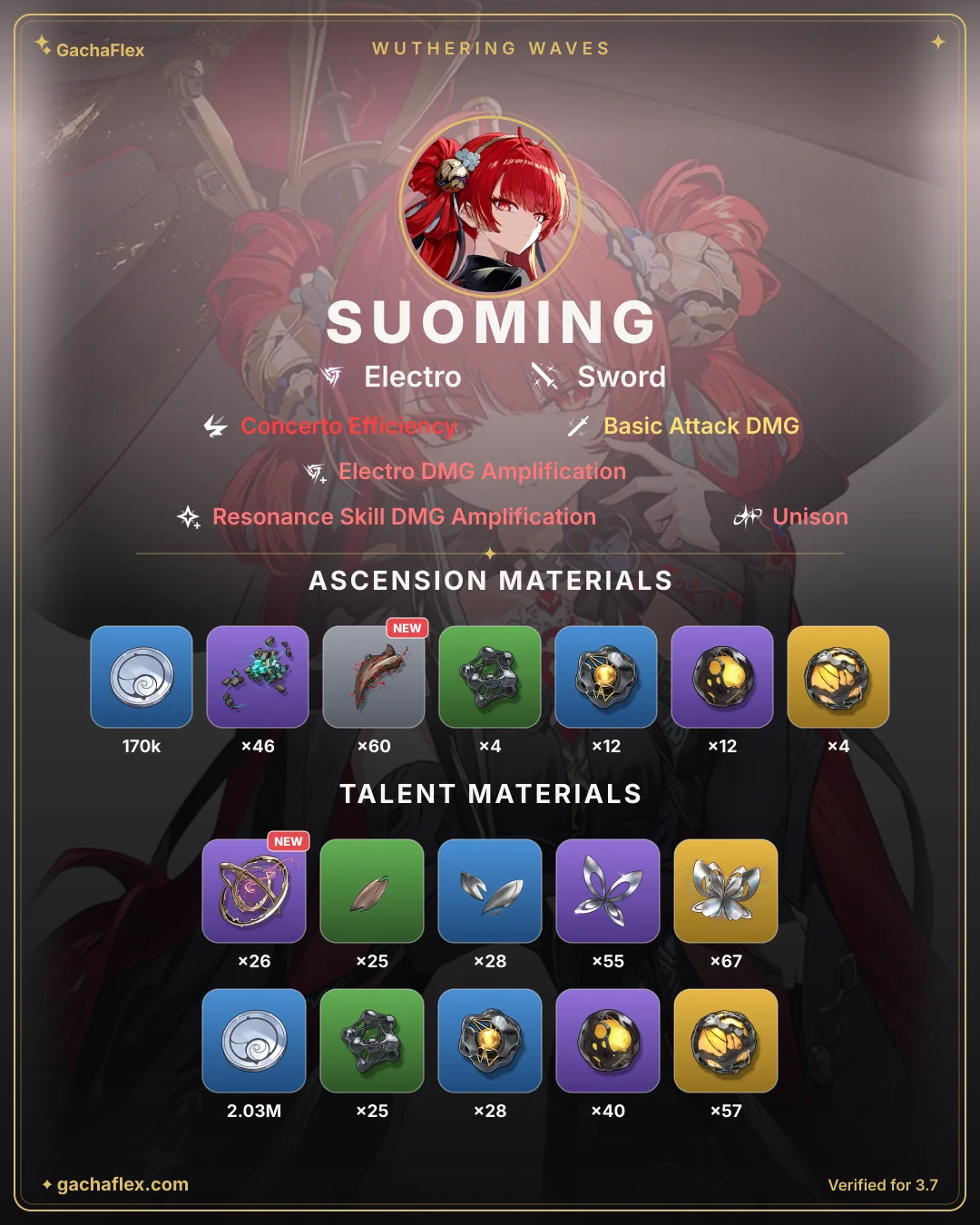 Suoming materials overview: every ascension and talent material at a glance