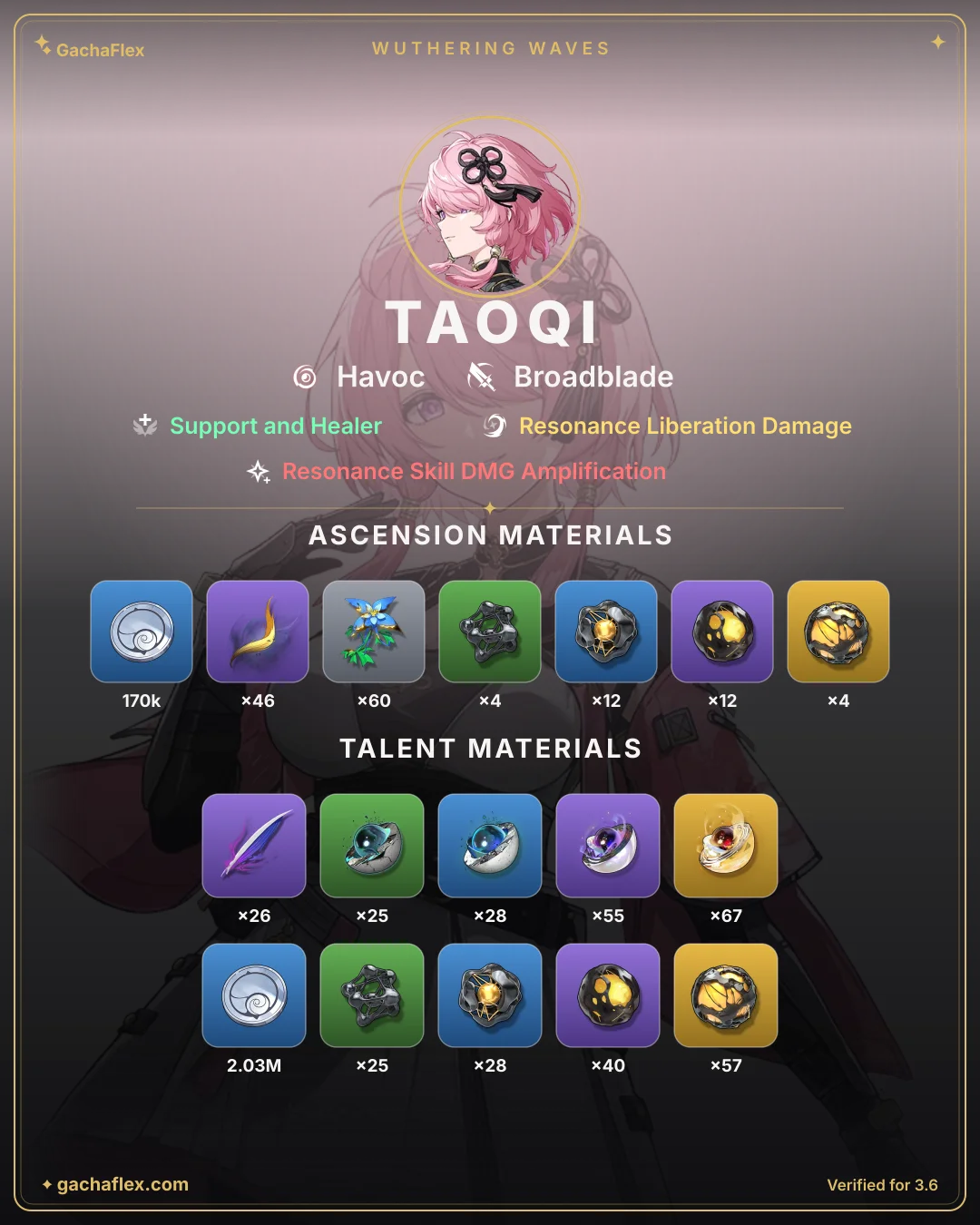 Taoqi materials overview: every ascension and talent material at a glance