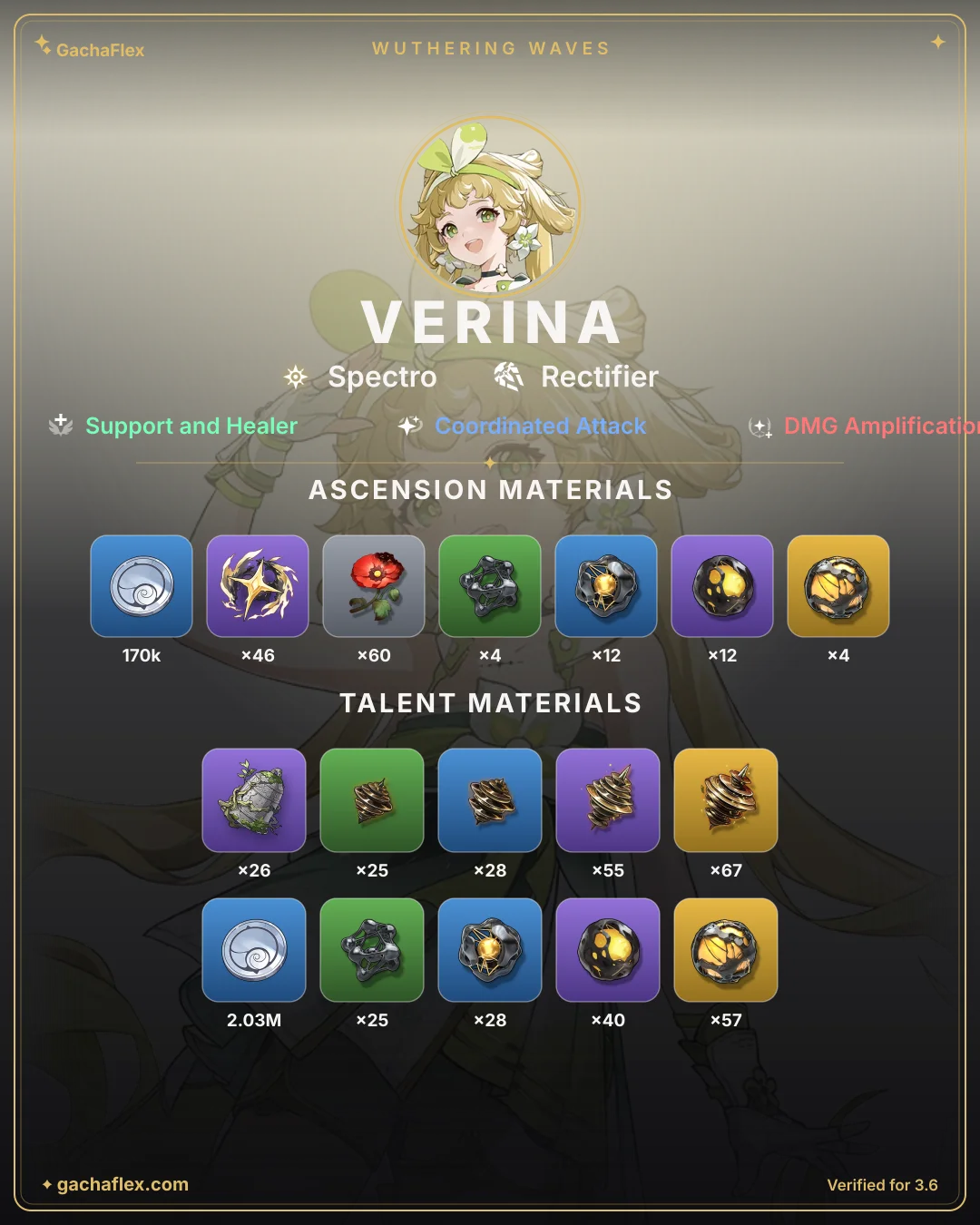 Verina materials overview: every ascension and talent material at a glance