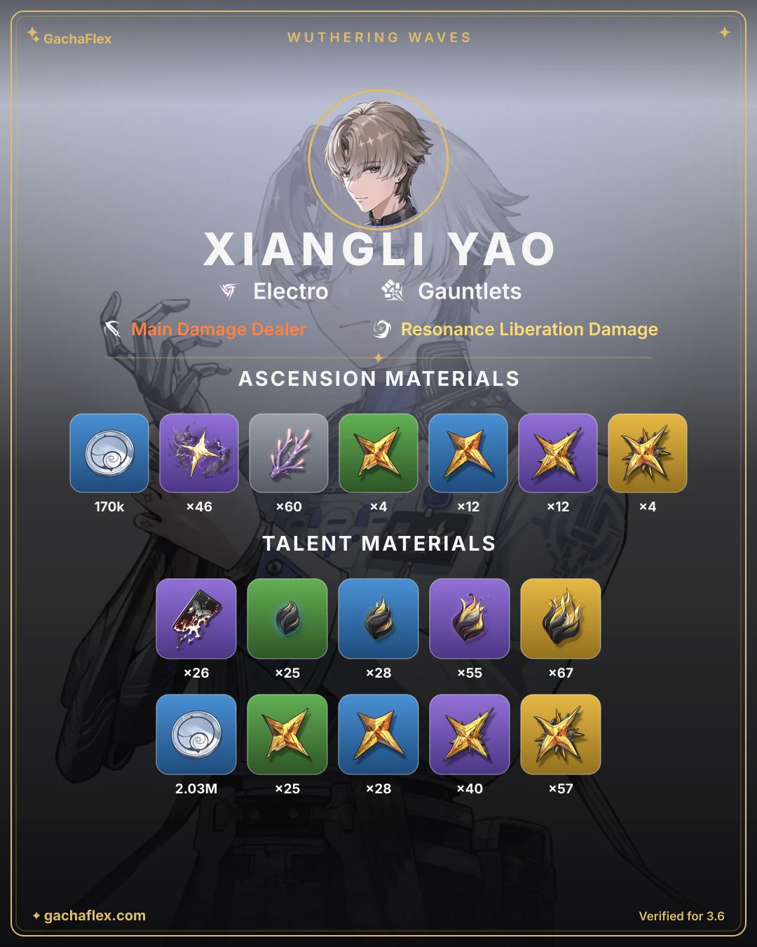 Xiangli Yao materials overview: every ascension and talent material at a glance
