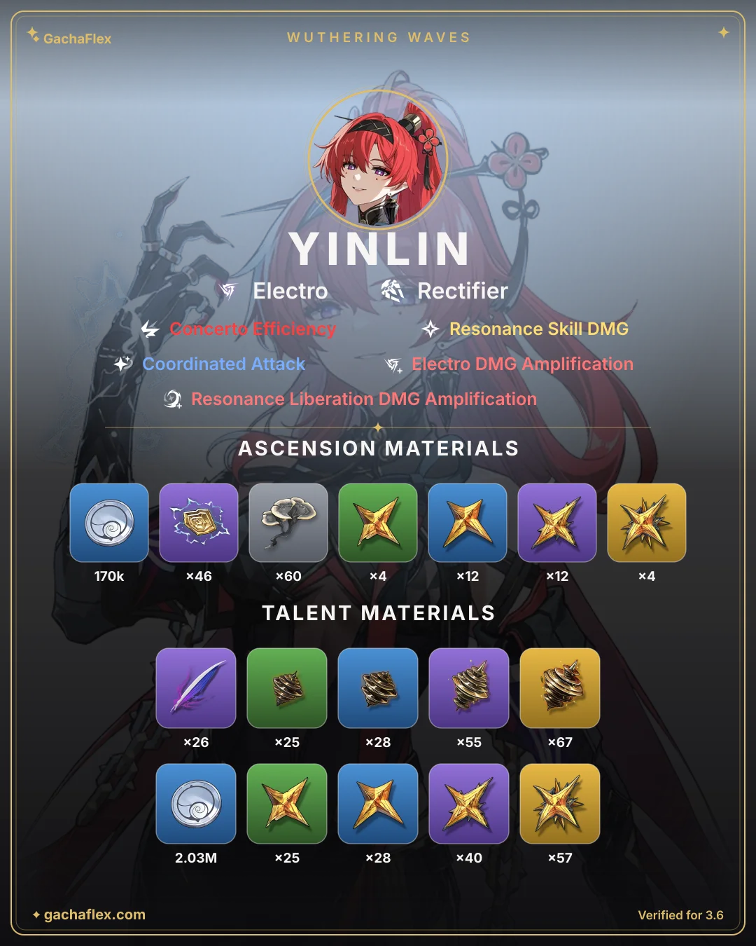 Yinlin materials overview: every ascension and talent material at a glance