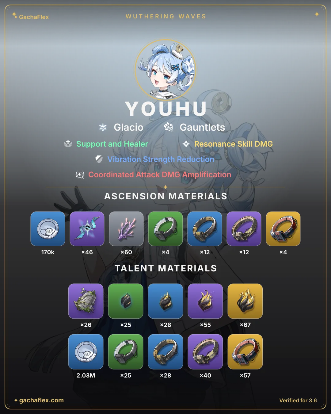 Youhu materials overview: every ascension and talent material at a glance