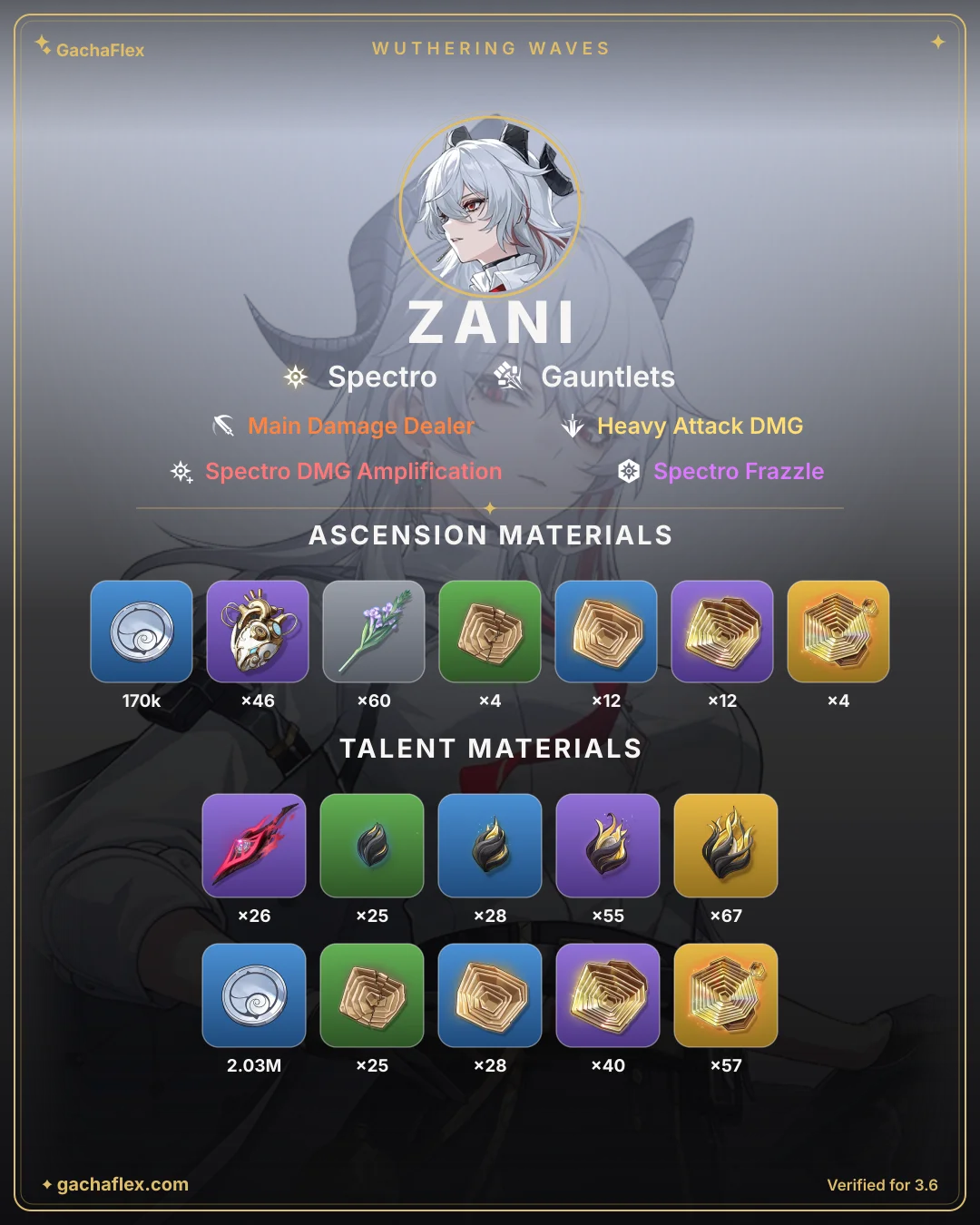 Zani materials overview: every ascension and talent material at a glance